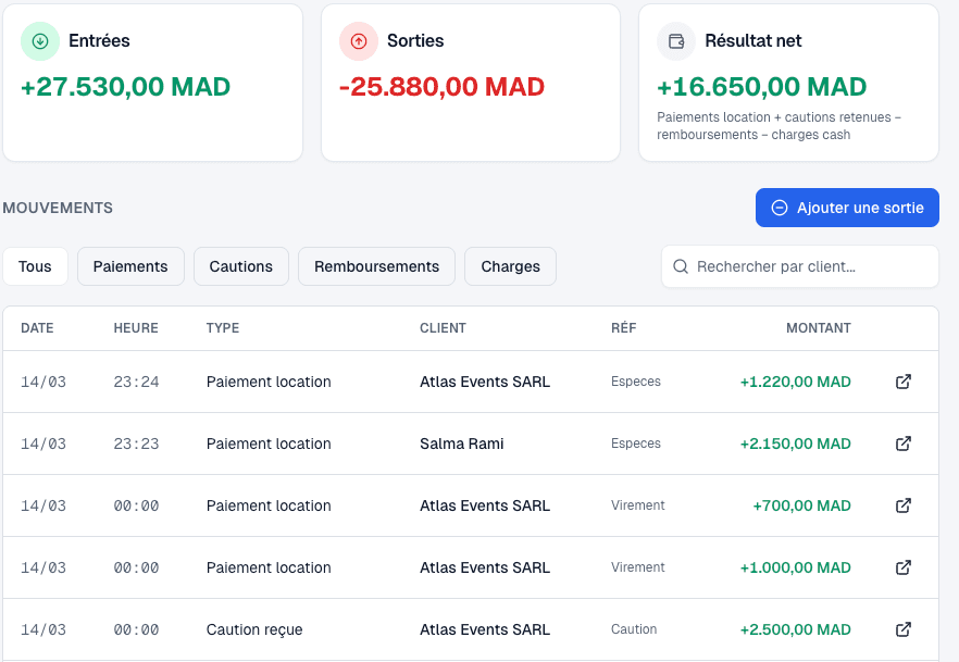 Paiements et cautions sous contrôle